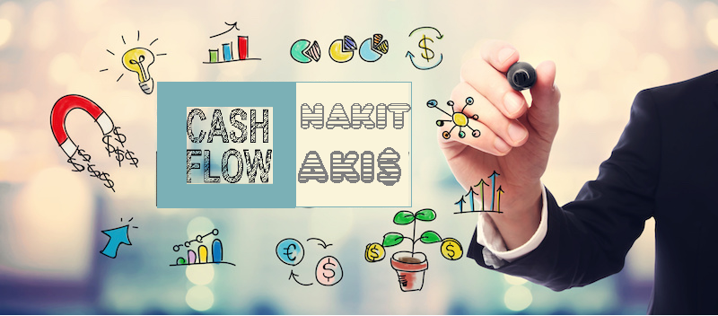 Finansal Analiz — blog görseli